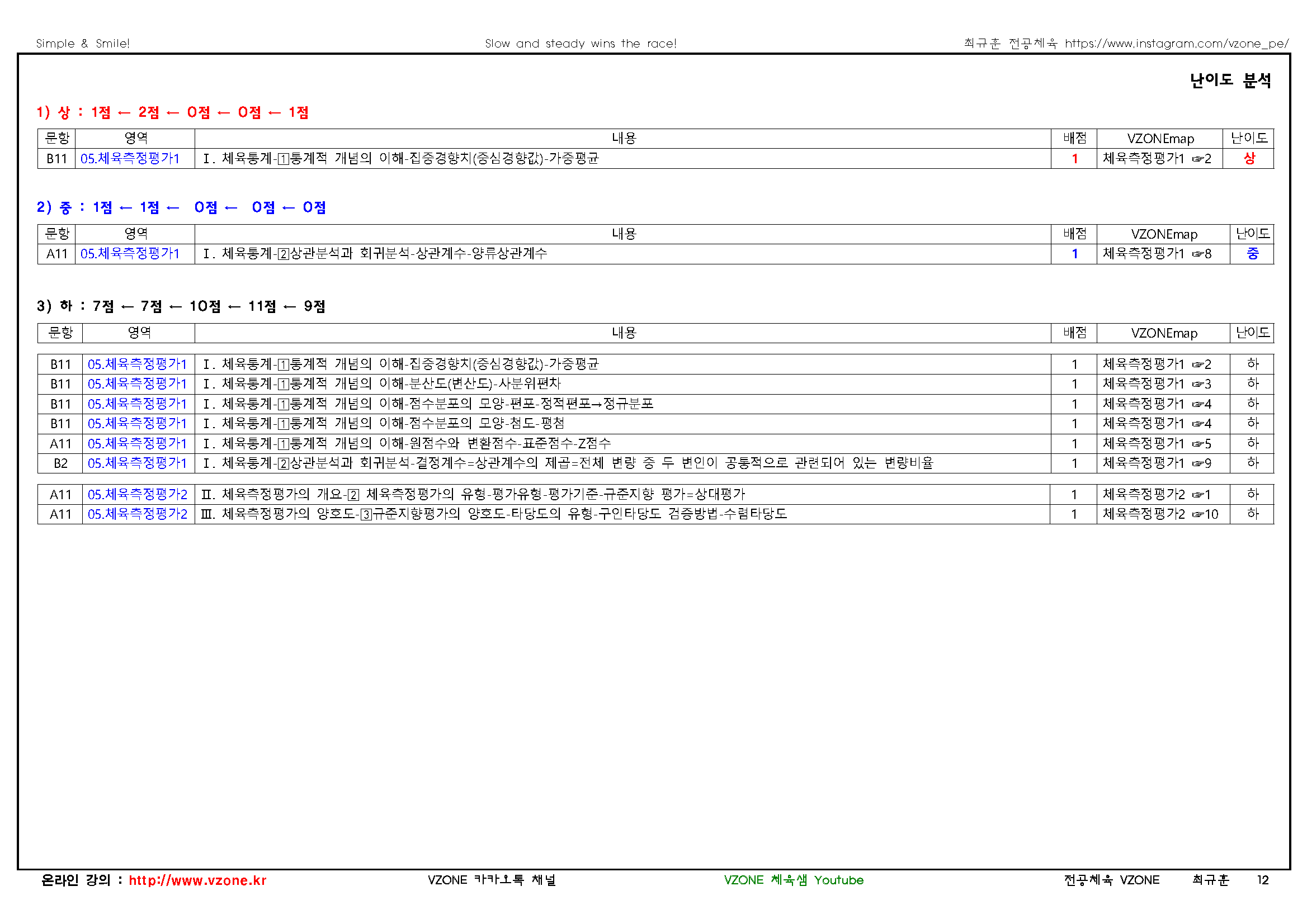 2026 중등 임용고사 기출문제 분석표5체육측정평가_페이지_2.png