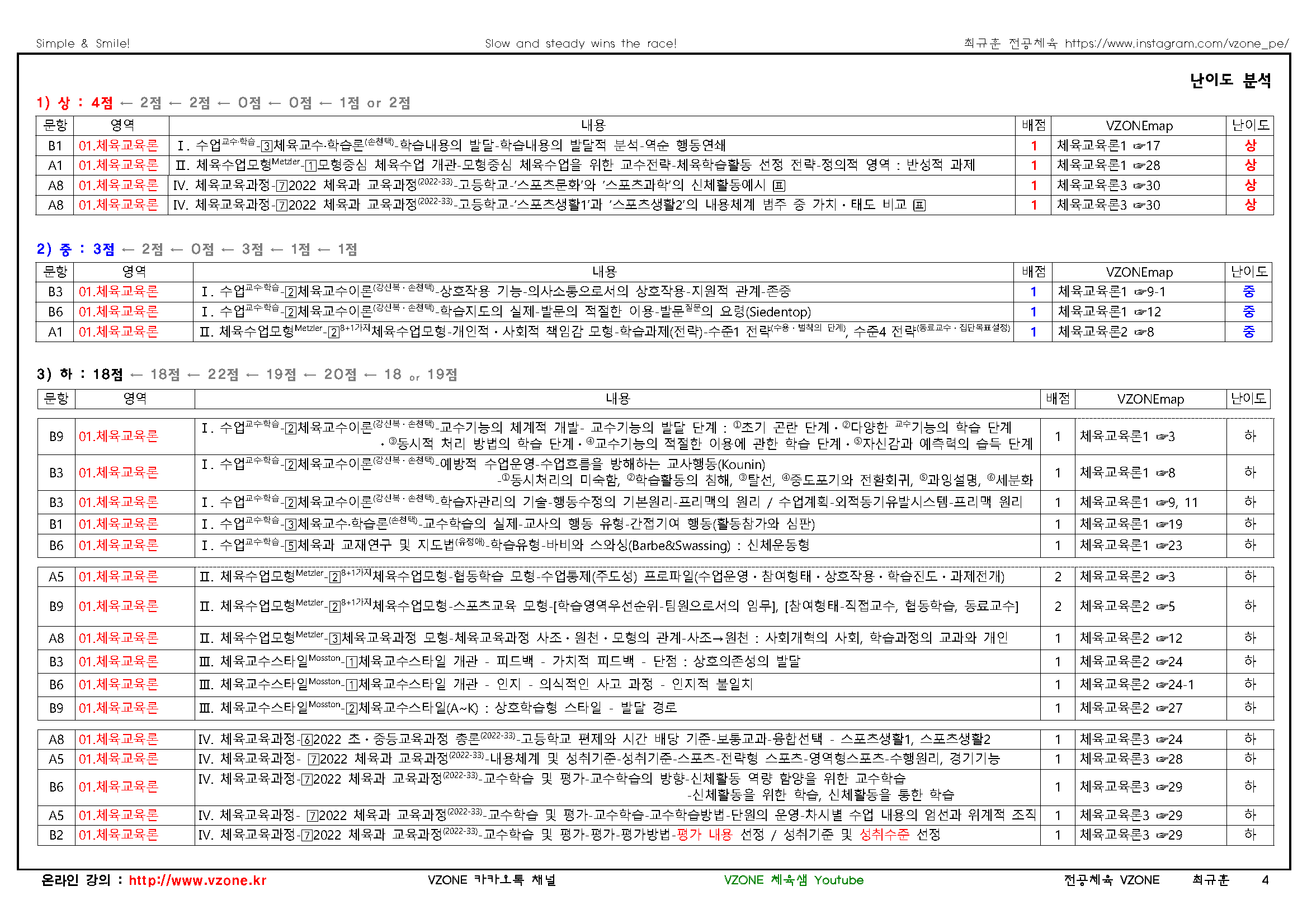 2026 중등 임용고사 기출문제 분석표1체육교육론_페이지_3.png