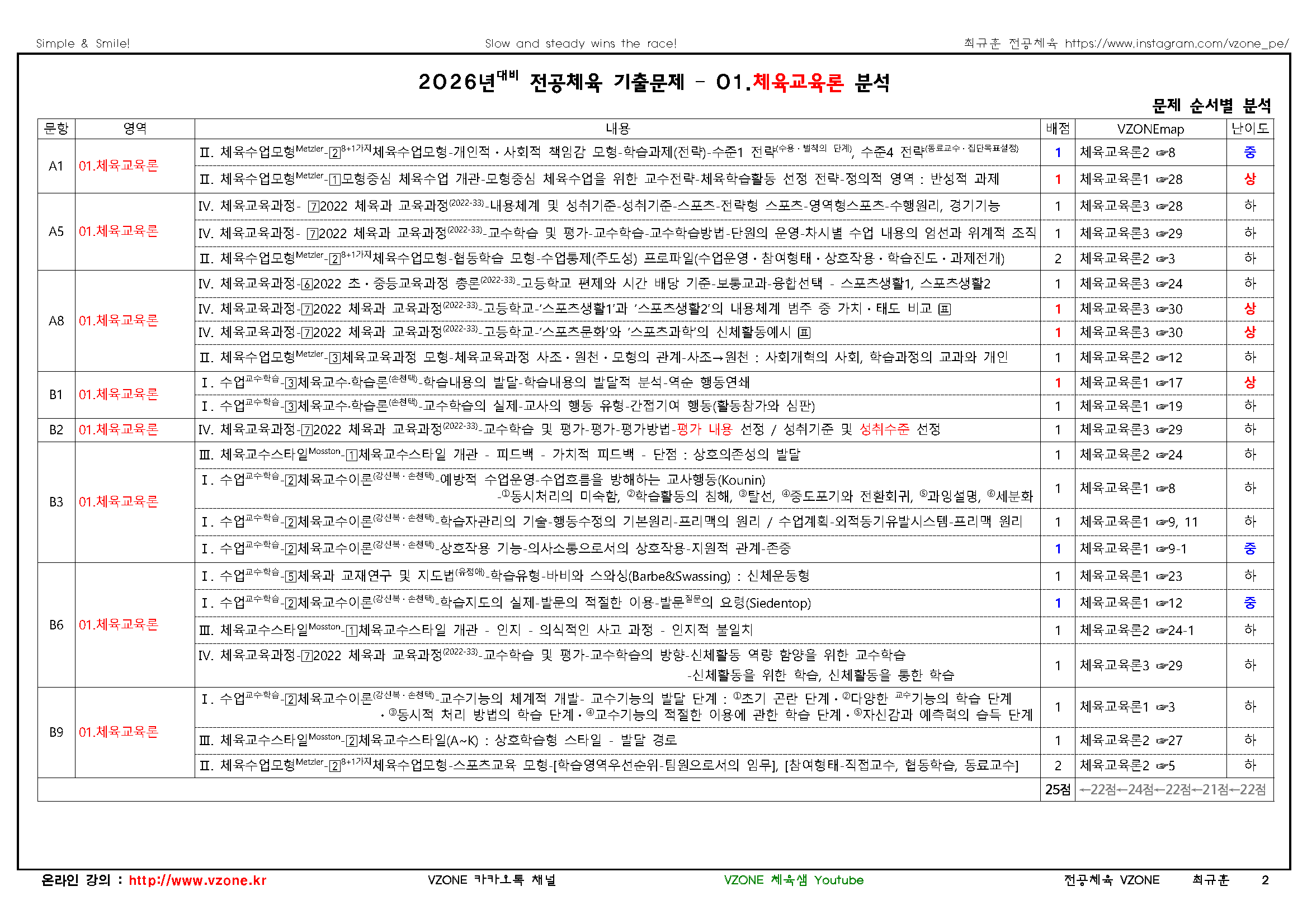 2026 중등 임용고사 기출문제 분석표1체육교육론_페이지_1.png