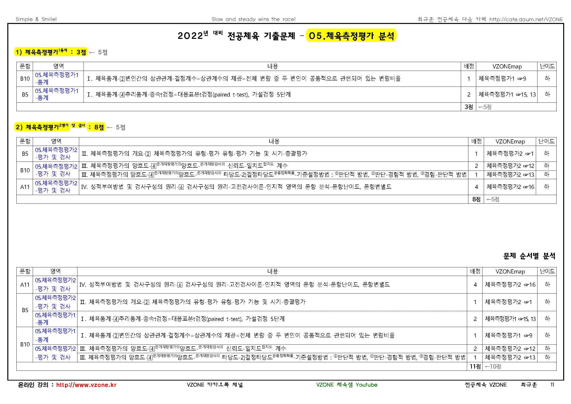 2022 중등 임용고사 기출문제 분석표(학생용)05.체육측정평가_페이지_1.jpg