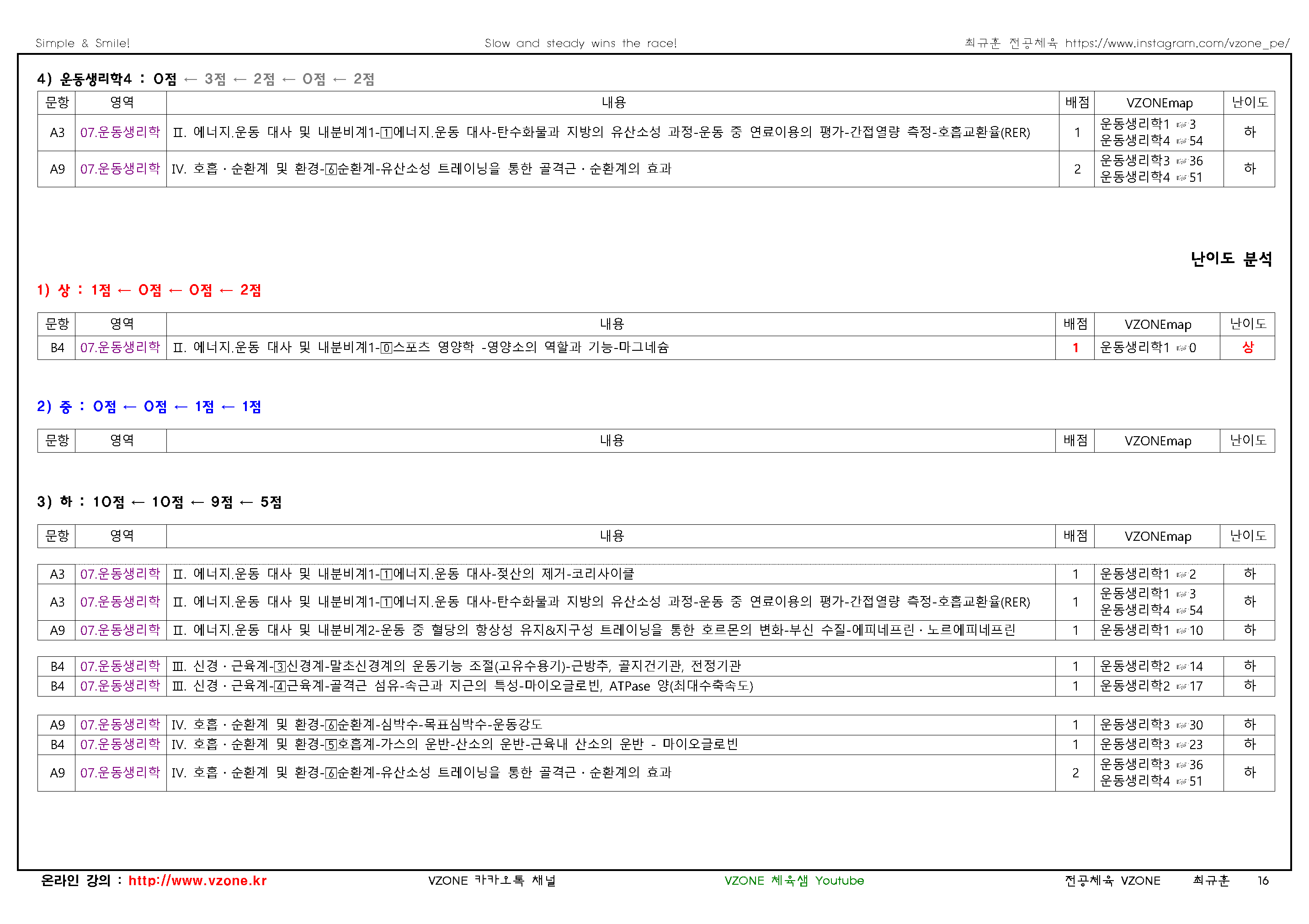 2026 중등 임용고사 기출문제 분석표7운동생리학_페이지_2.png