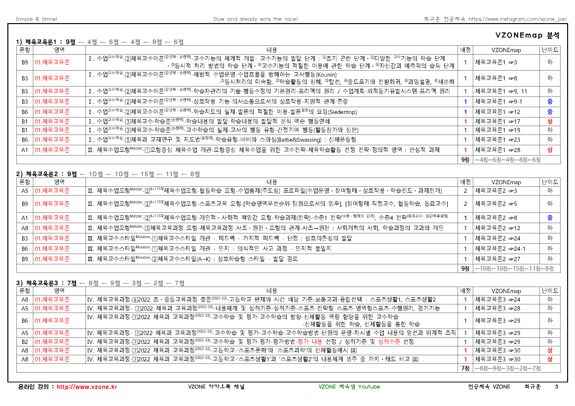 2026 중등 임용고사 기출문제 분석표1체육교육론_페이지_2.png