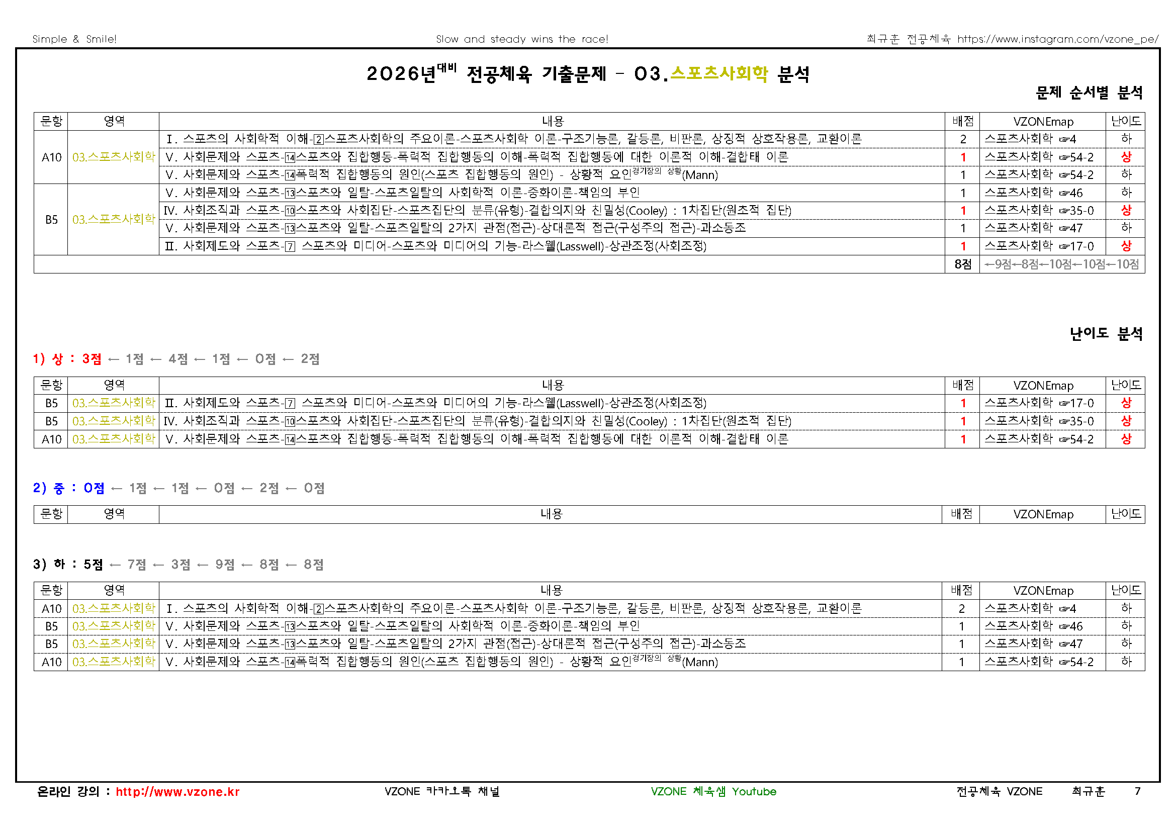 2026 중등 임용고사 기출문제 분석표3스포츠사회학1.png