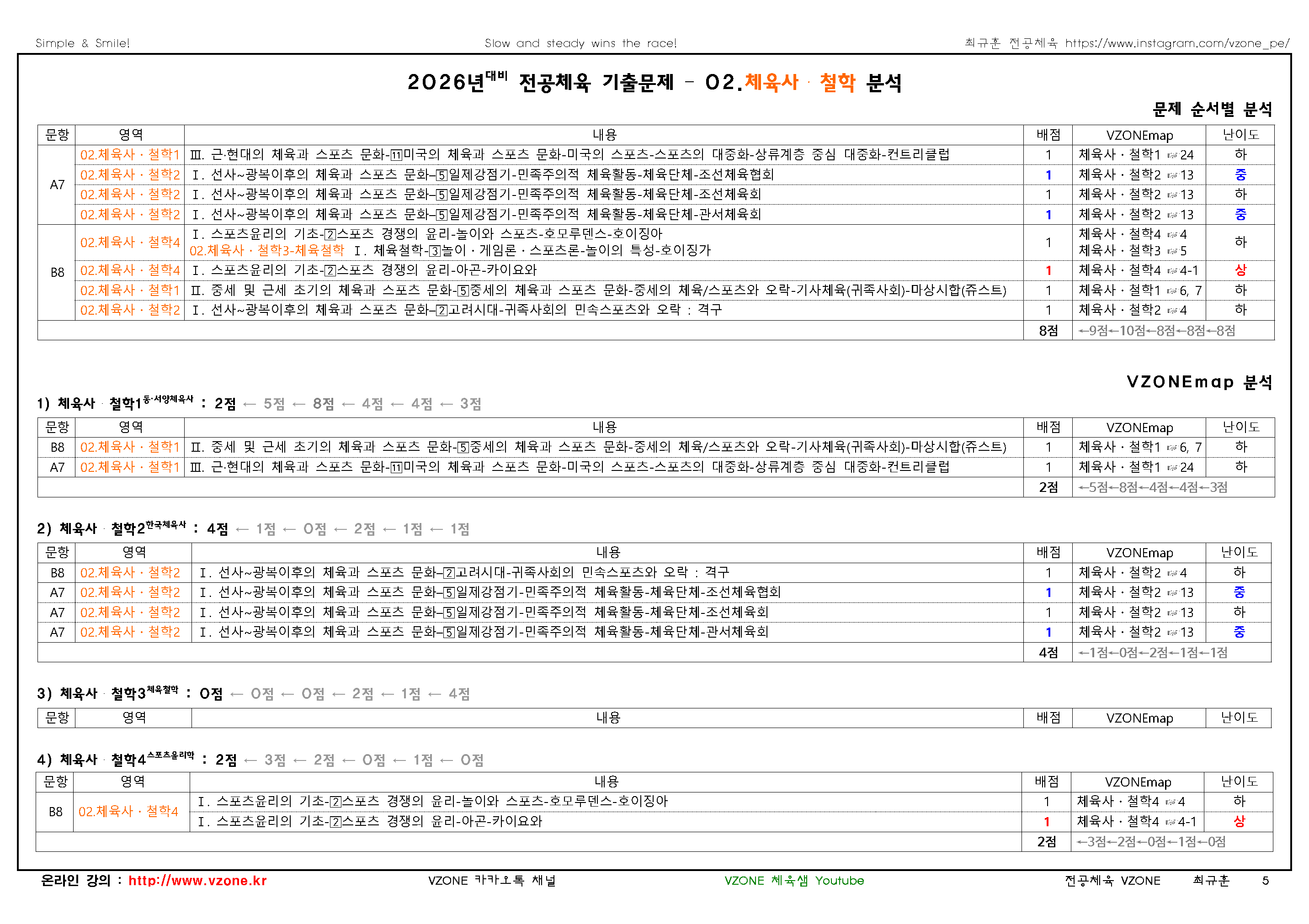 2026 중등 임용고사 기출문제 분석표2체육사철학_페이지_1.png