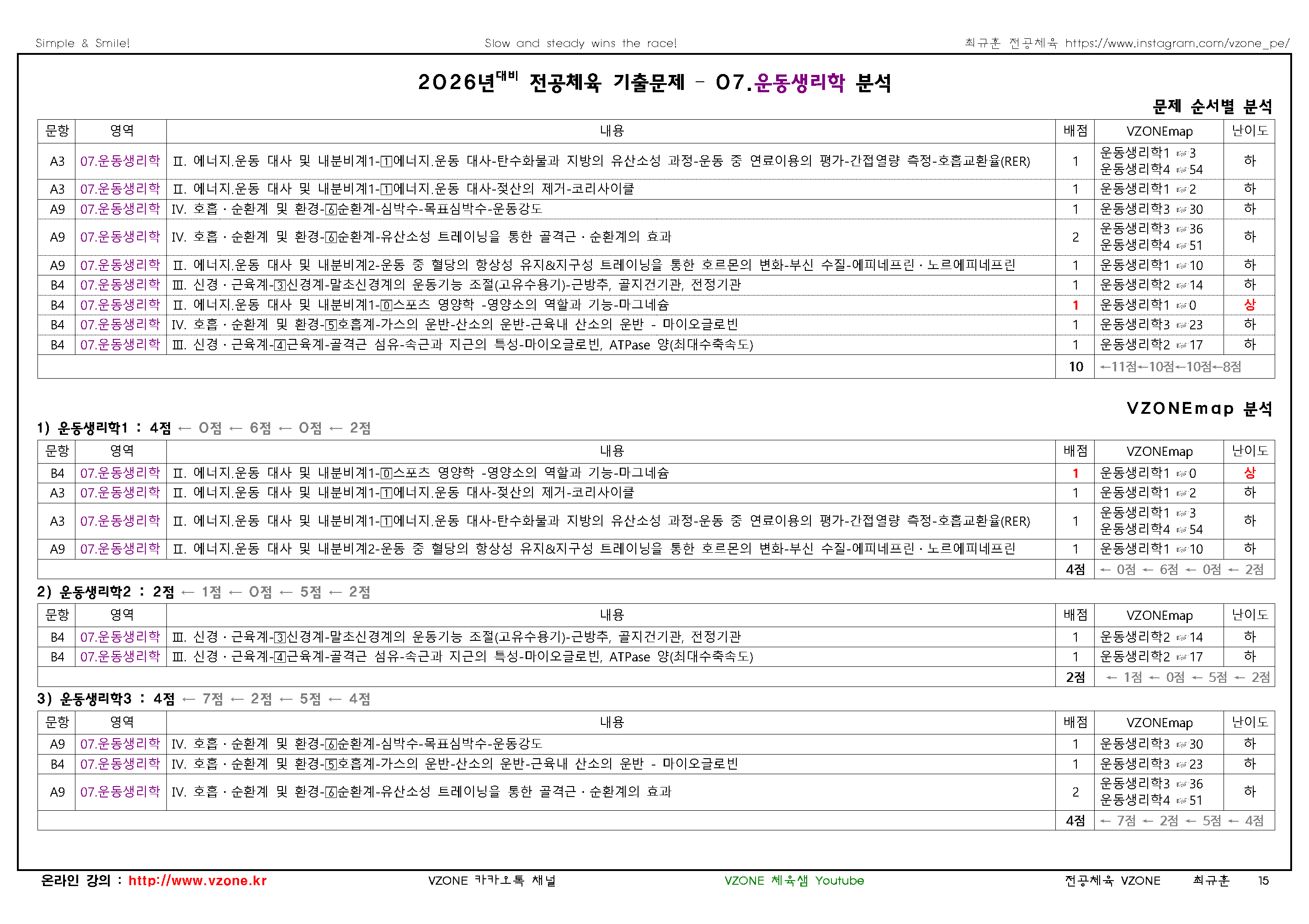 2026 중등 임용고사 기출문제 분석표7운동생리학_페이지_1.png