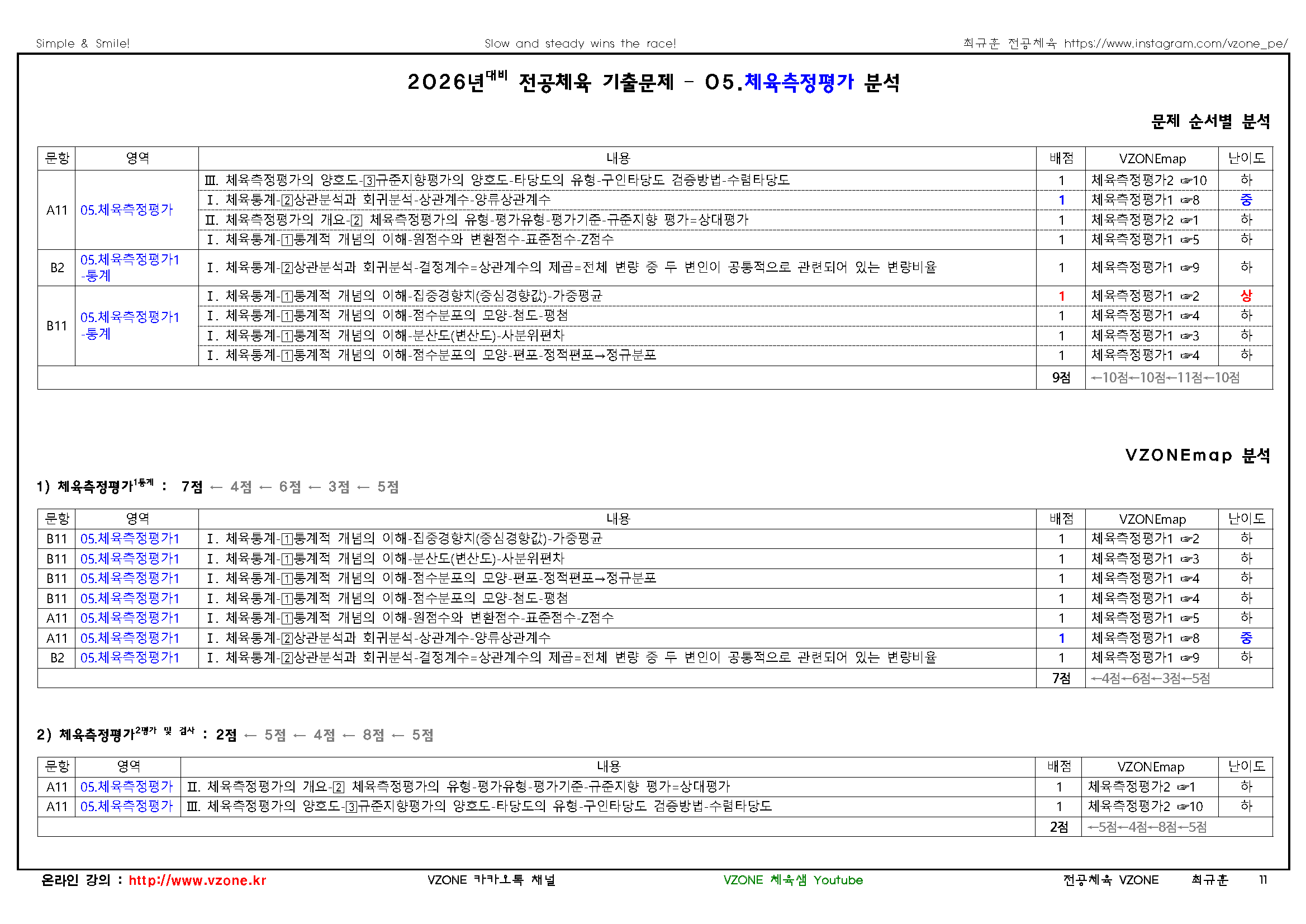 2026 중등 임용고사 기출문제 분석표5체육측정평가_페이지_1.png