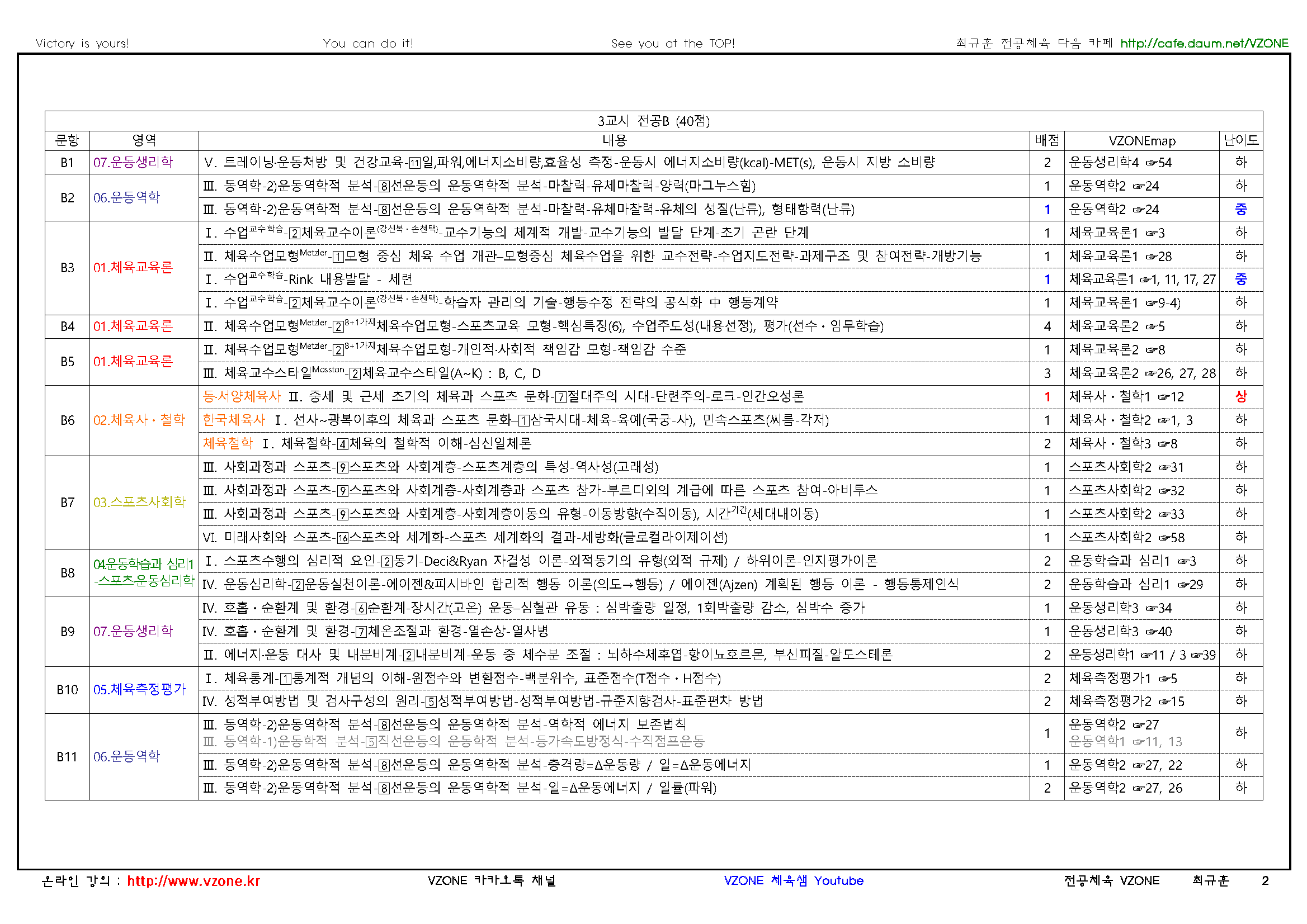 2023 중등 임용고사 기출문제 분석표_페이지_2.png