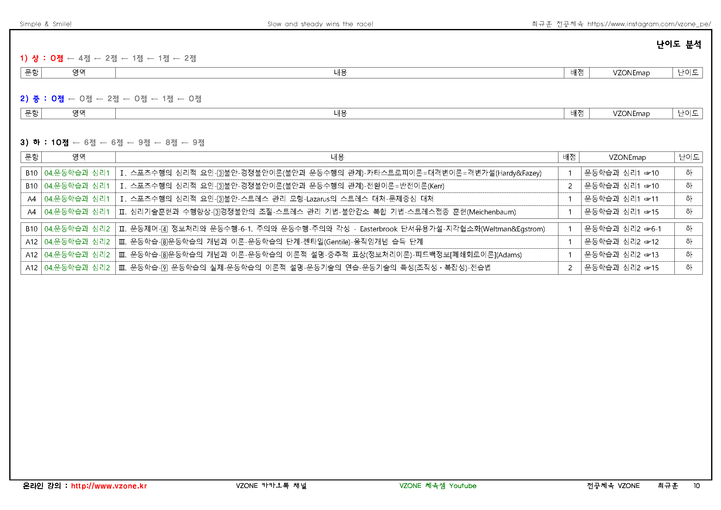 2026 중등 임용고사 기출문제 분석표4운동학습과 심리_페이지_2.png
