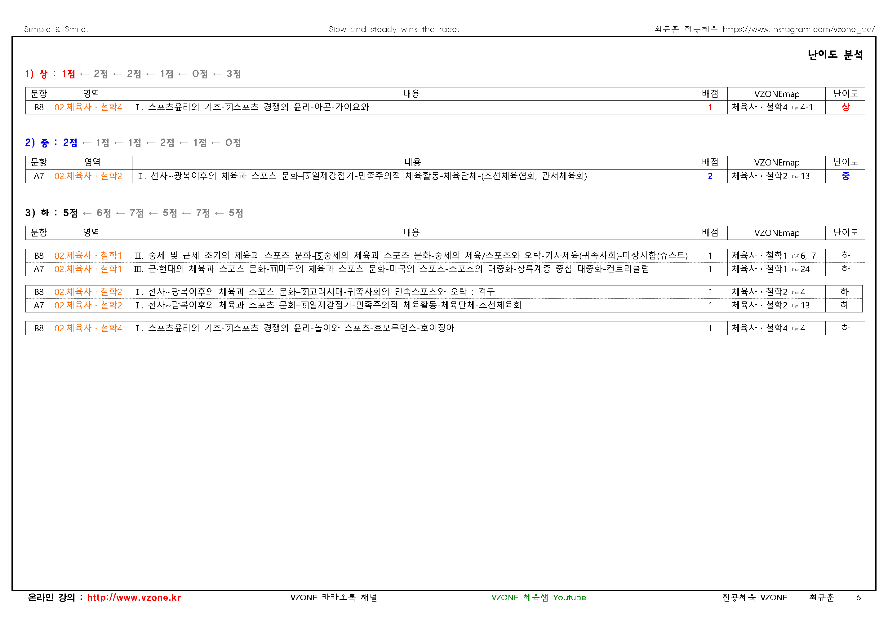 2026 중등 임용고사 기출문제 분석표2체육사철학_페이지_2.png