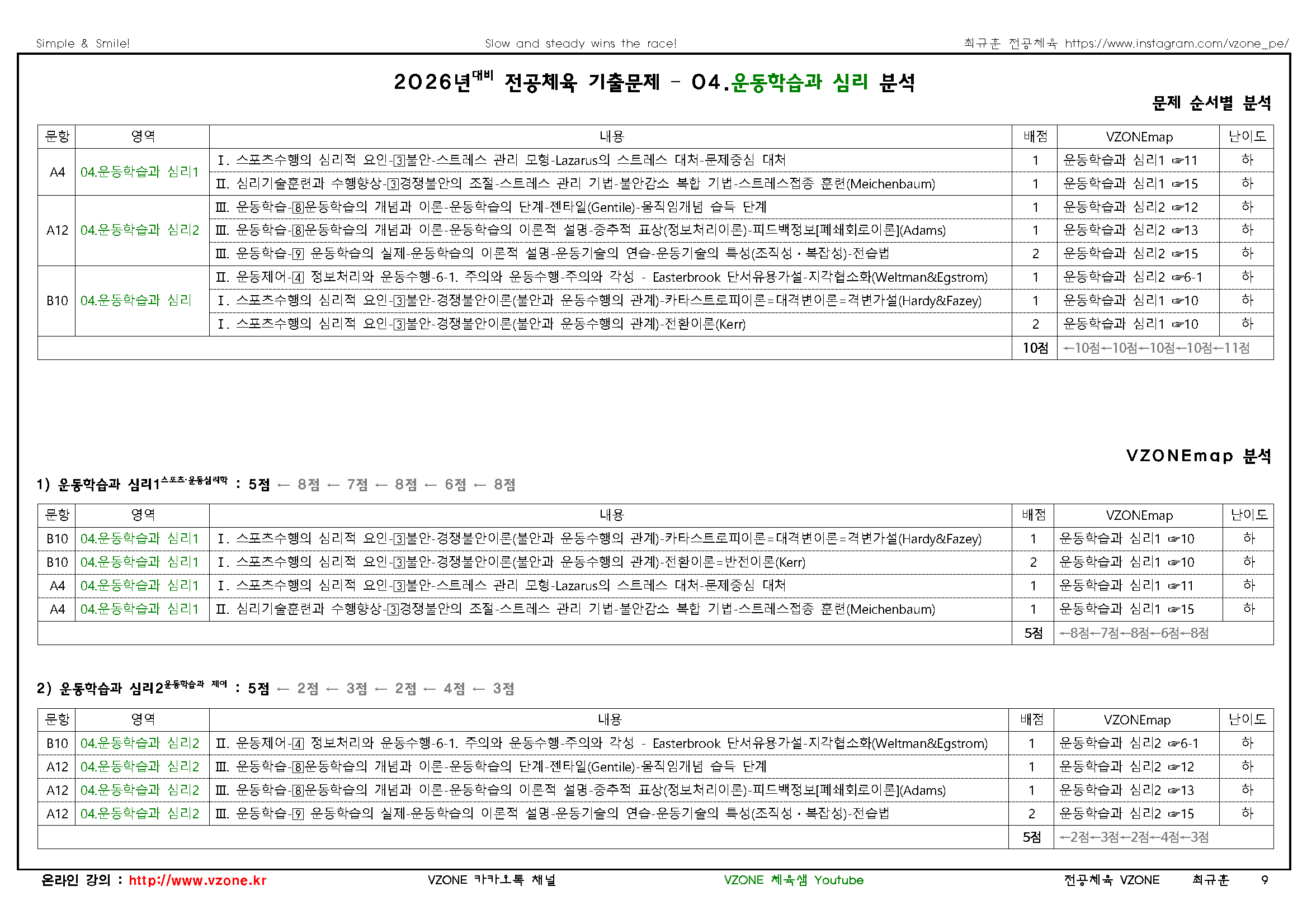 2026 중등 임용고사 기출문제 분석표4운동학습과 심리_페이지_1.png