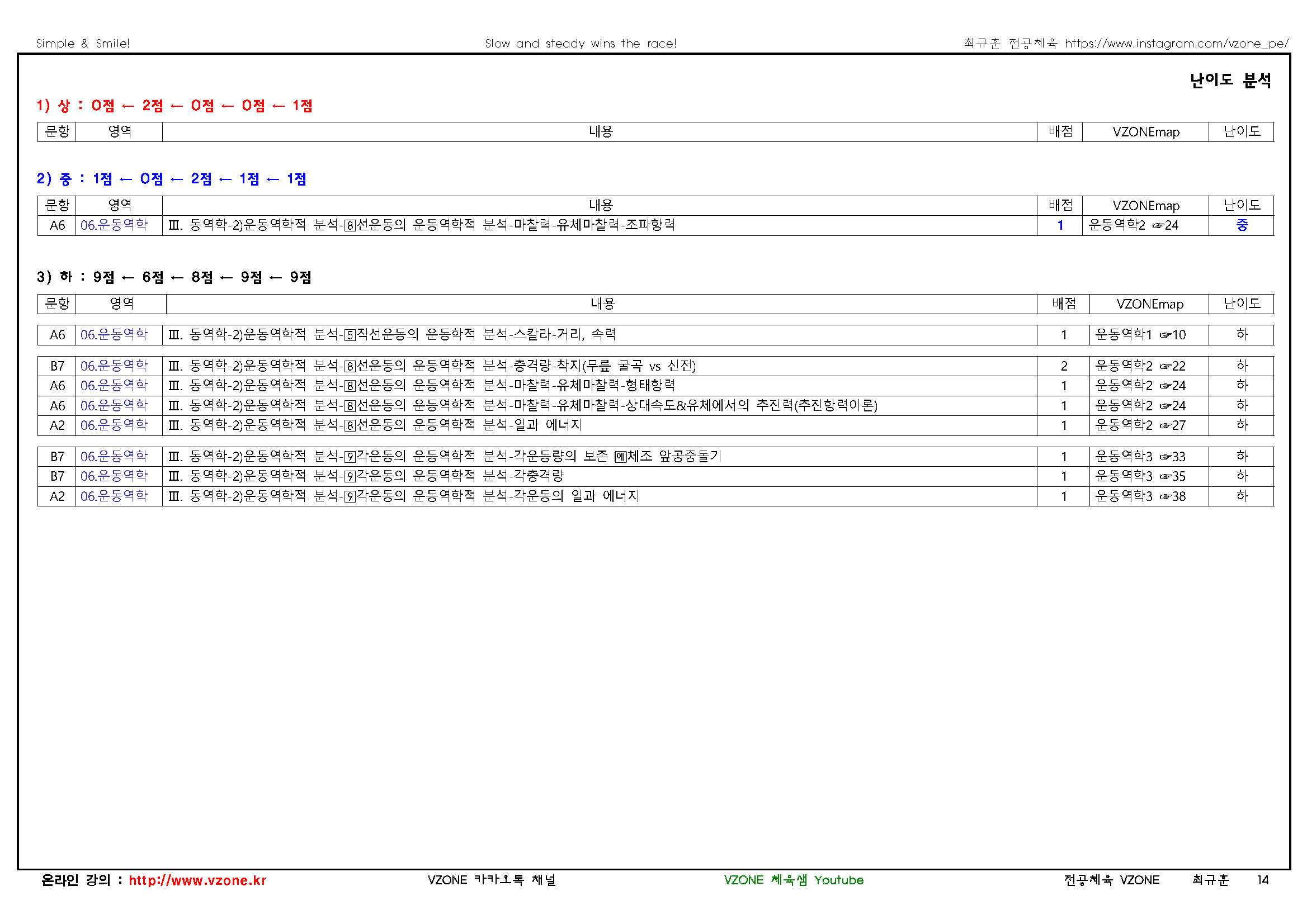 2026 중등 임용고사 기출문제 분석표6운동역학_페이지_2.png