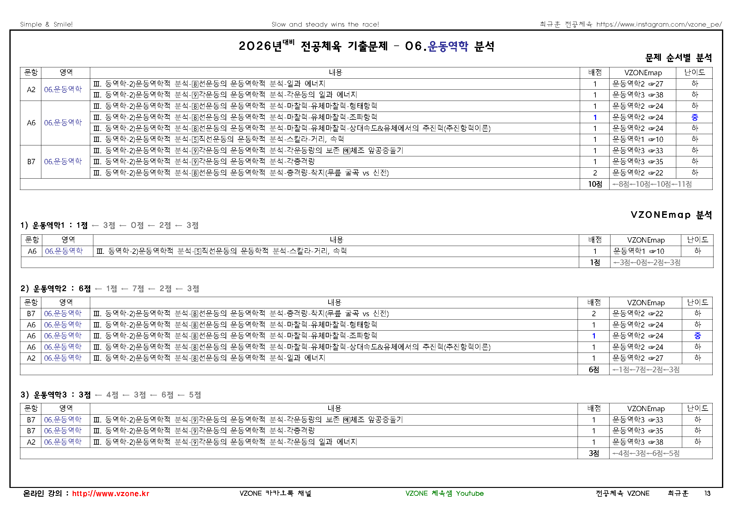 2026 중등 임용고사 기출문제 분석표6운동역학_페이지_1.png